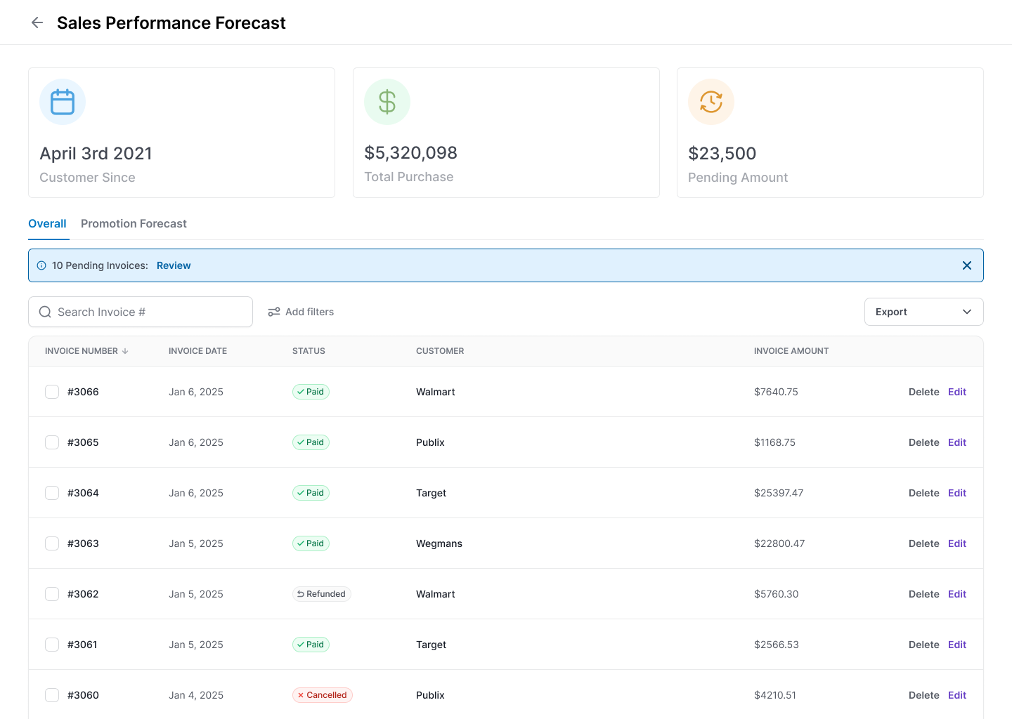 Clovr — Promotions Dashboard